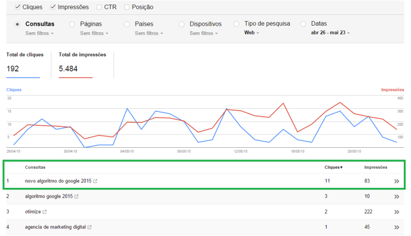 SEO novo algoritmo google 2015