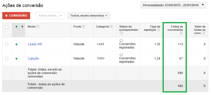 Conversões no Google AdWords