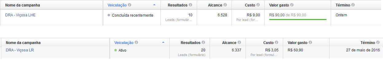 Resultados de campanhas de marketing no Facebook