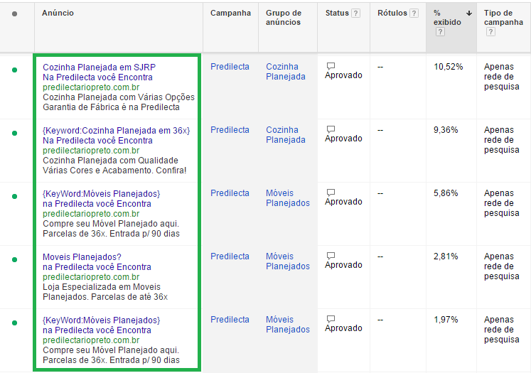 Anúncios no Google AdWords