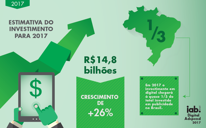 Estimativa de Investimentos em Publicidade para 2017